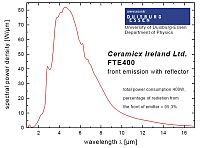 FTE infrared element spectral curves